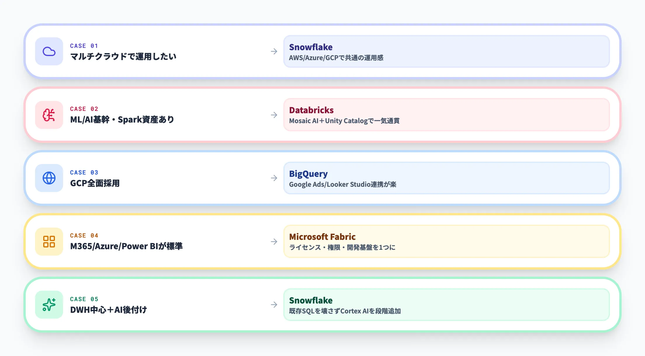 ケース別の使い分け