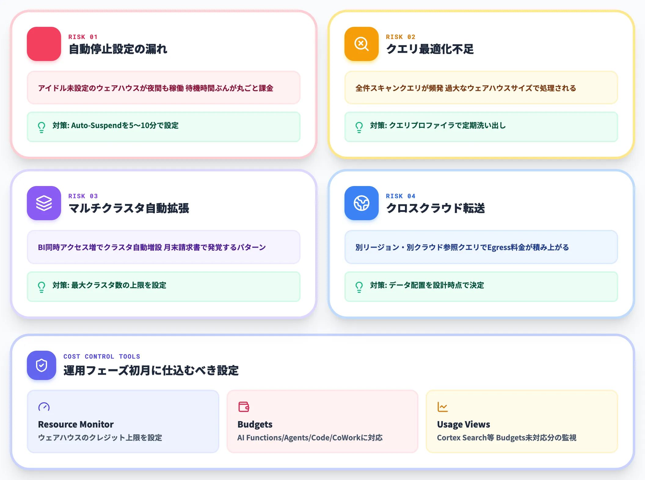 コスト最適化の実務ポイント