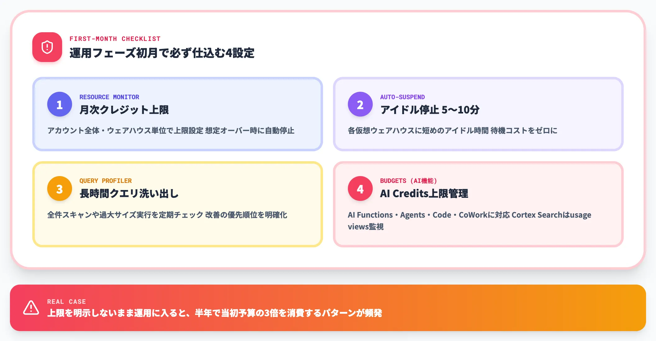 コスト爆発を防ぐための運用設計