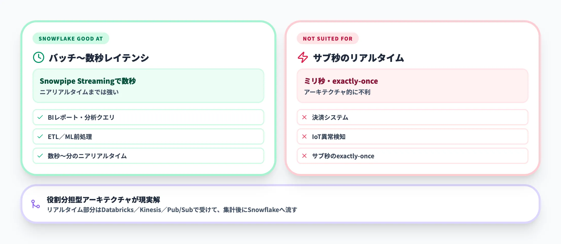 リアルタイム処理が求められるなら別の選択肢も検討