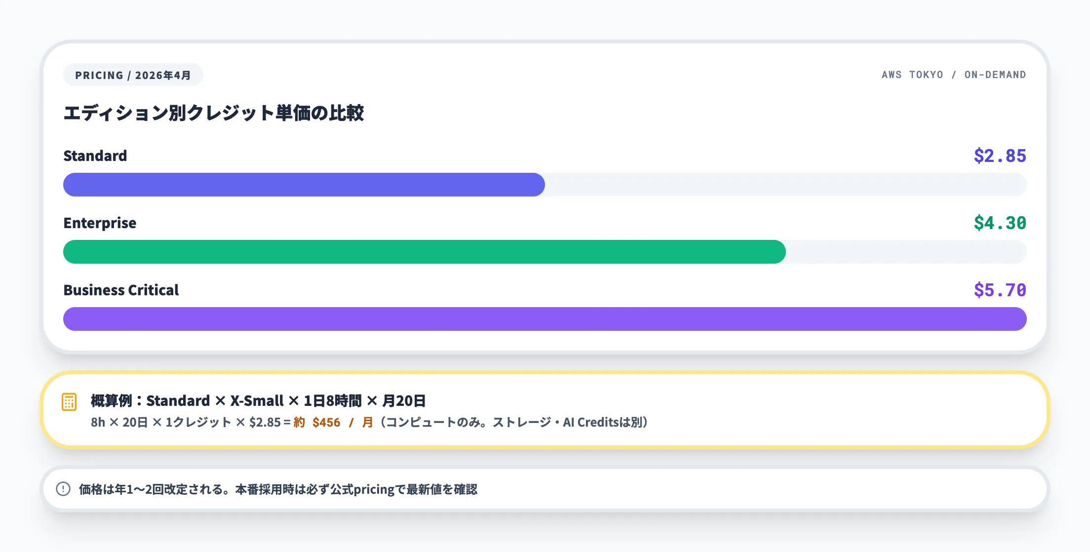 価格例2026年4月時点
