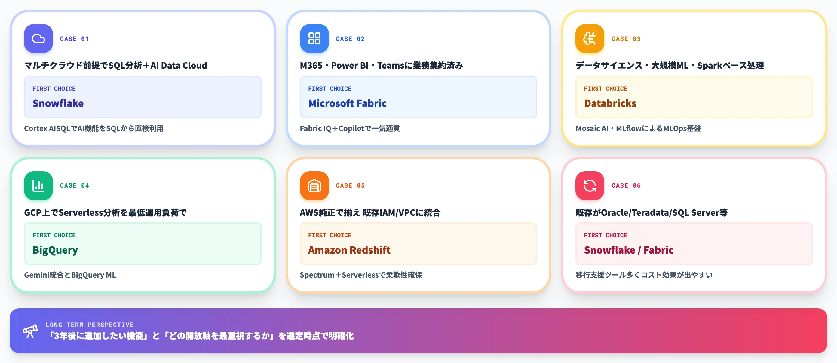 実務でのケース別使い分け