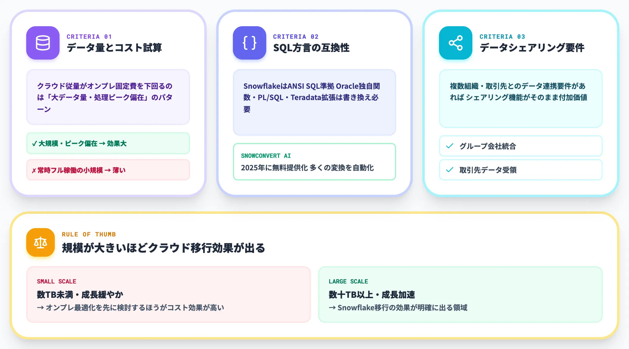 既存DWH DBからの移行判断