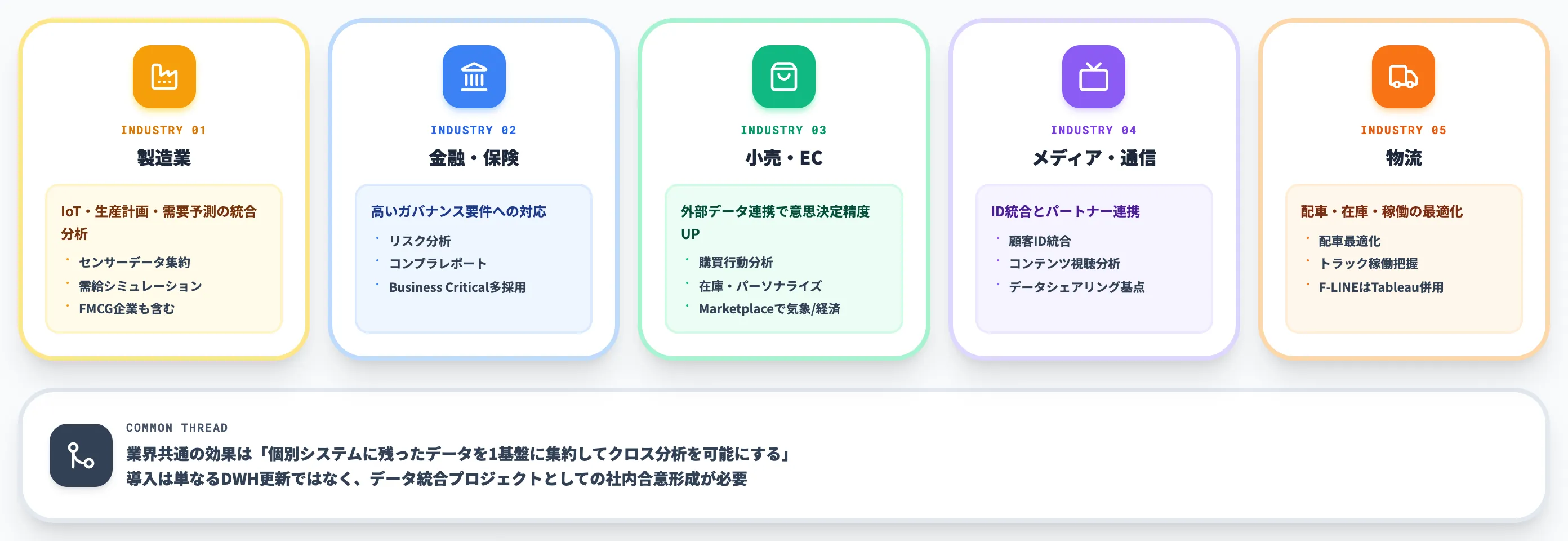 業界別の代表的な活用パターン