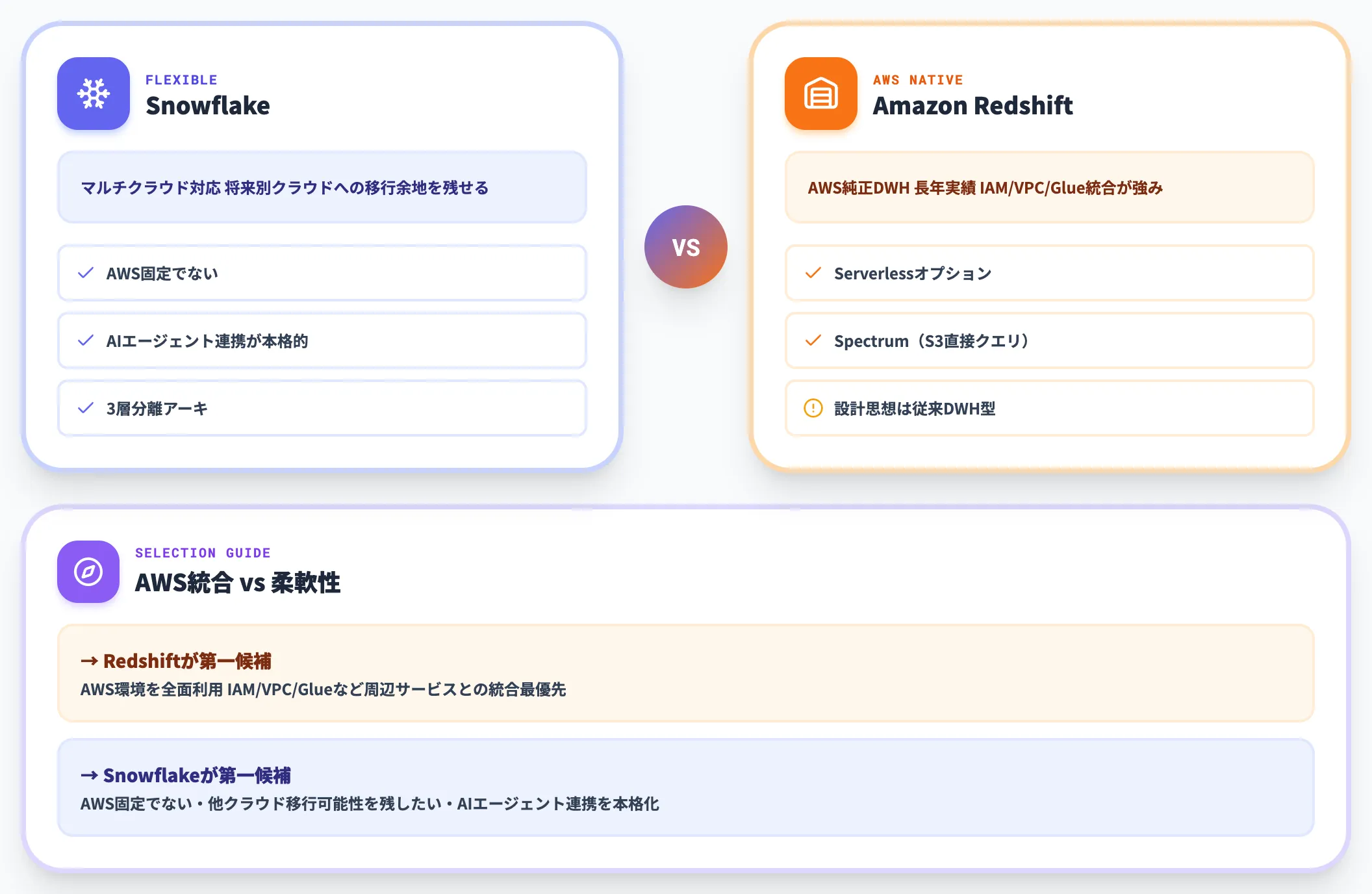 Amazon Redshiftとの違い