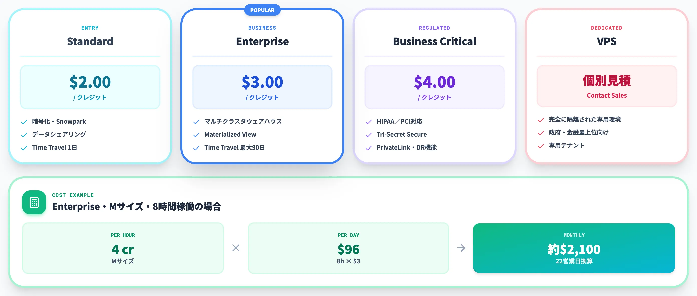 Platform Creditsとエディション別単価