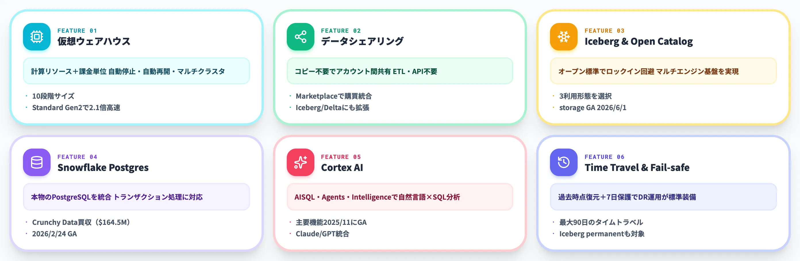 Snowflakeの主要機能の全体像