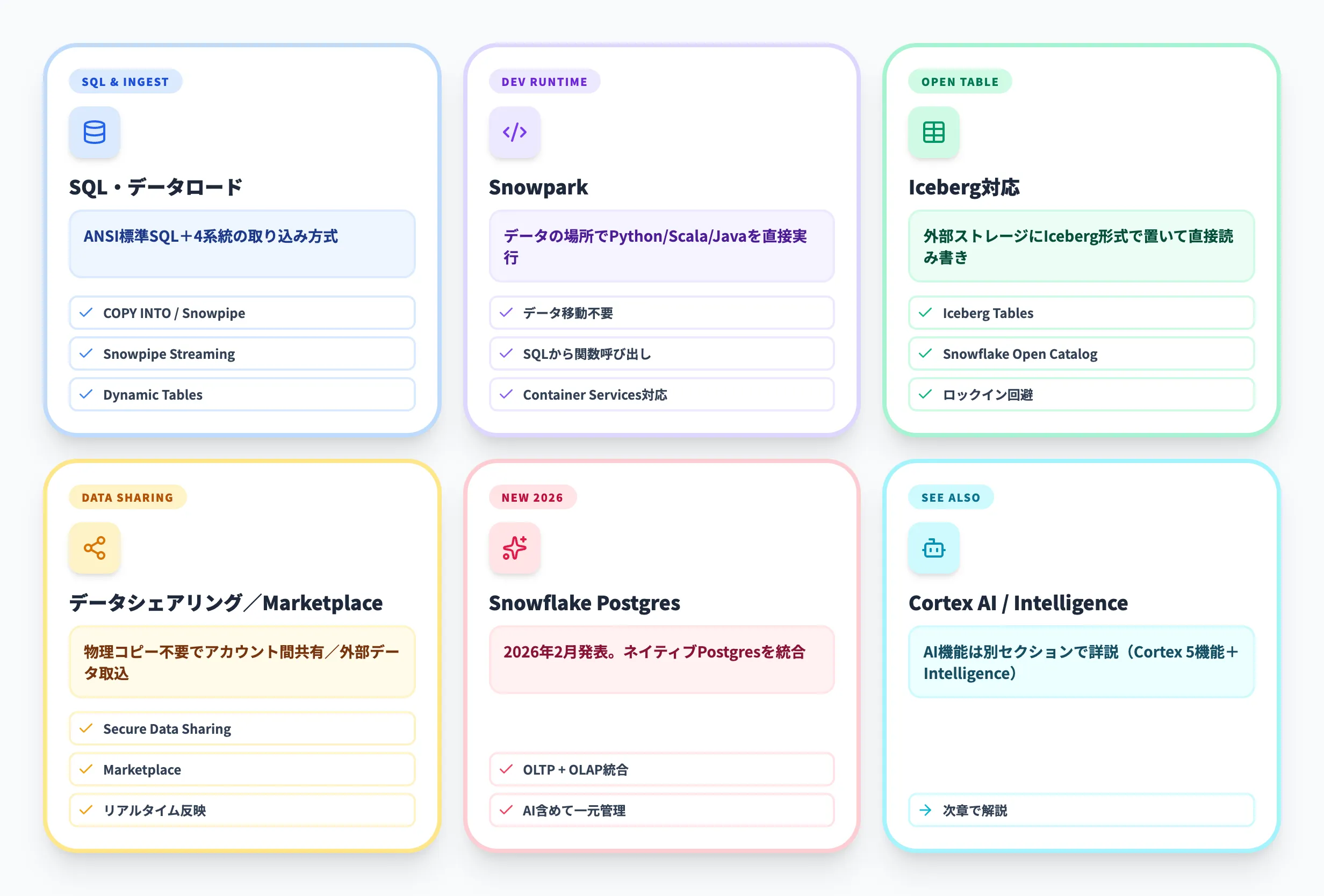 Snowflakeの主要機能