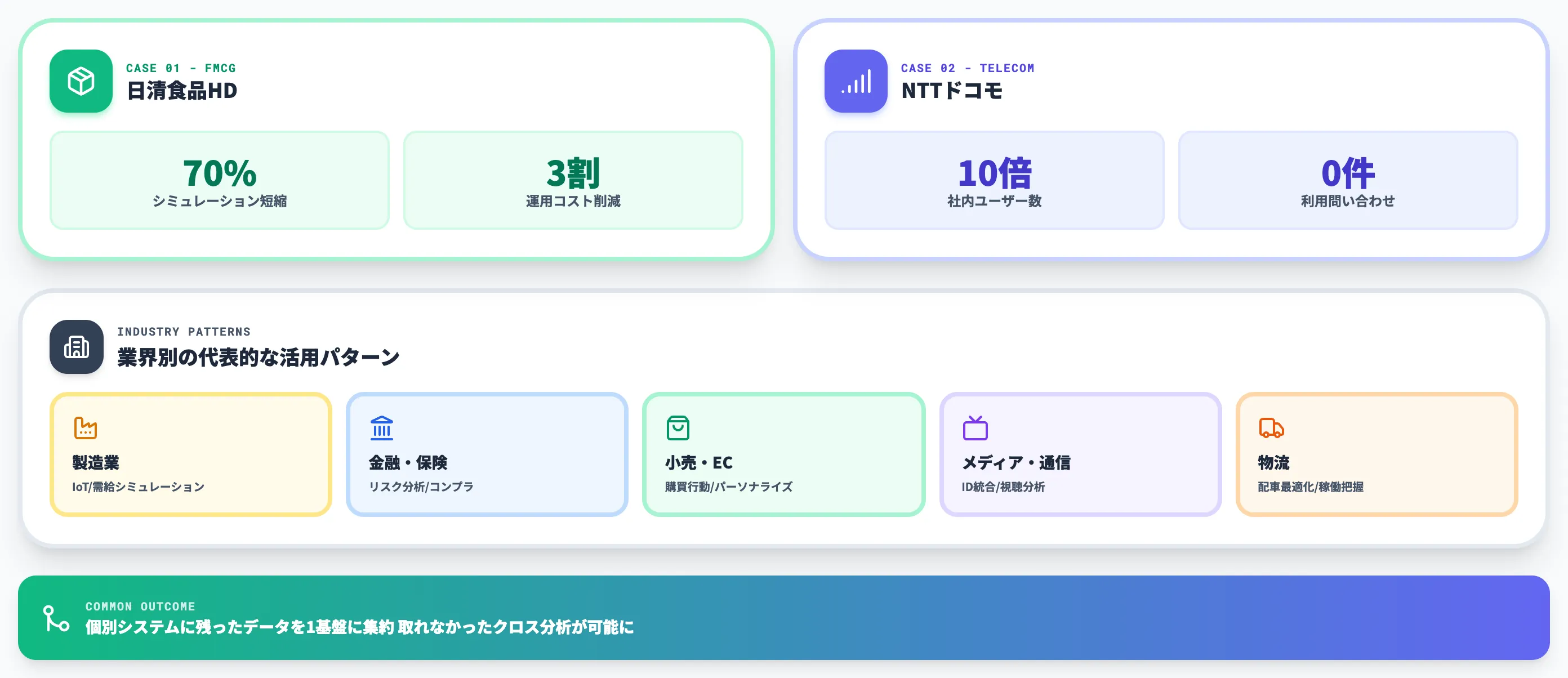 Snowflakeの導入事例 業界別の活用