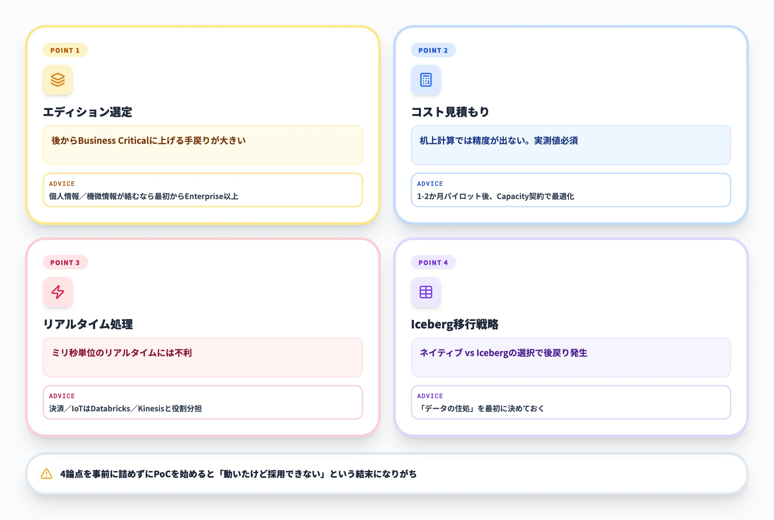 Snowflake導入で詰まる論点