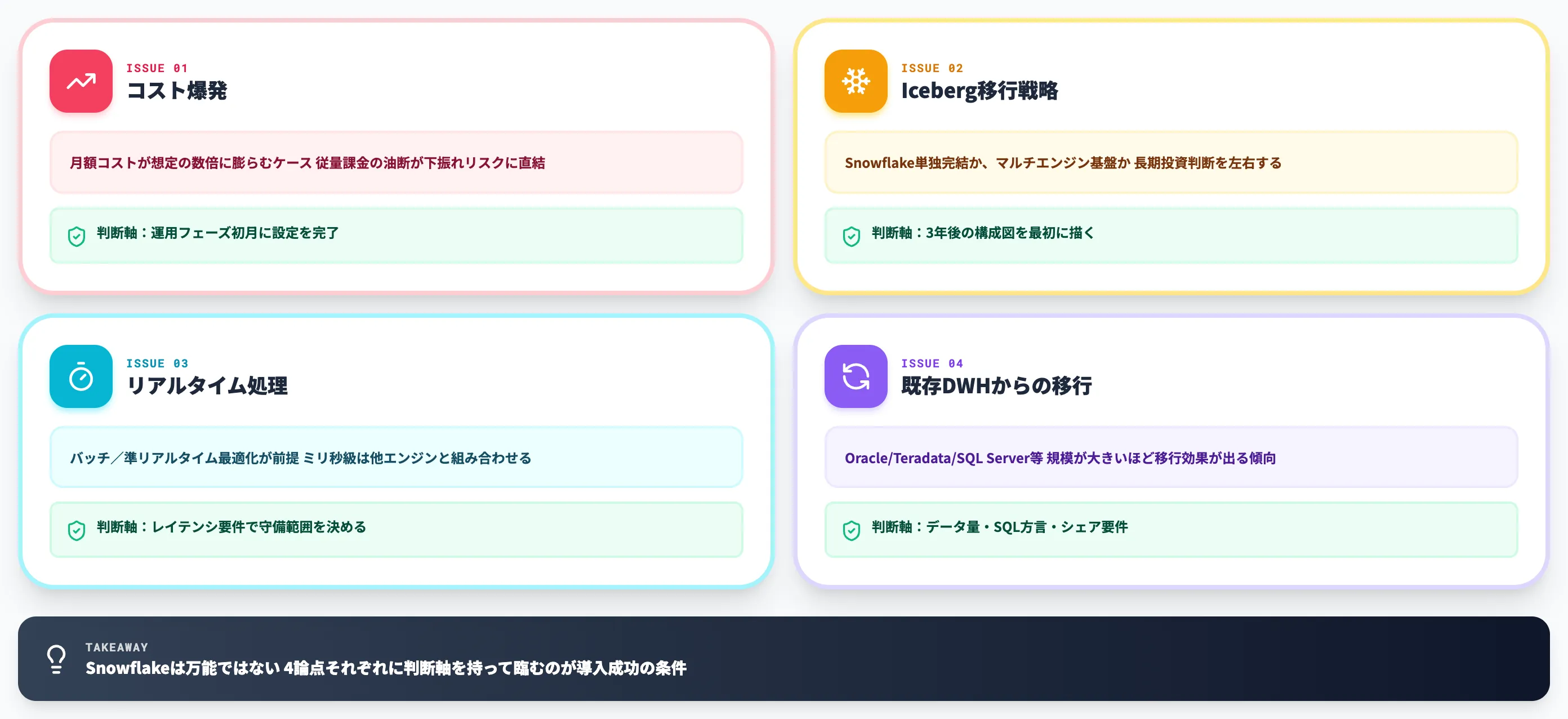 Snowflake導入で詰まる4論点と判断軸