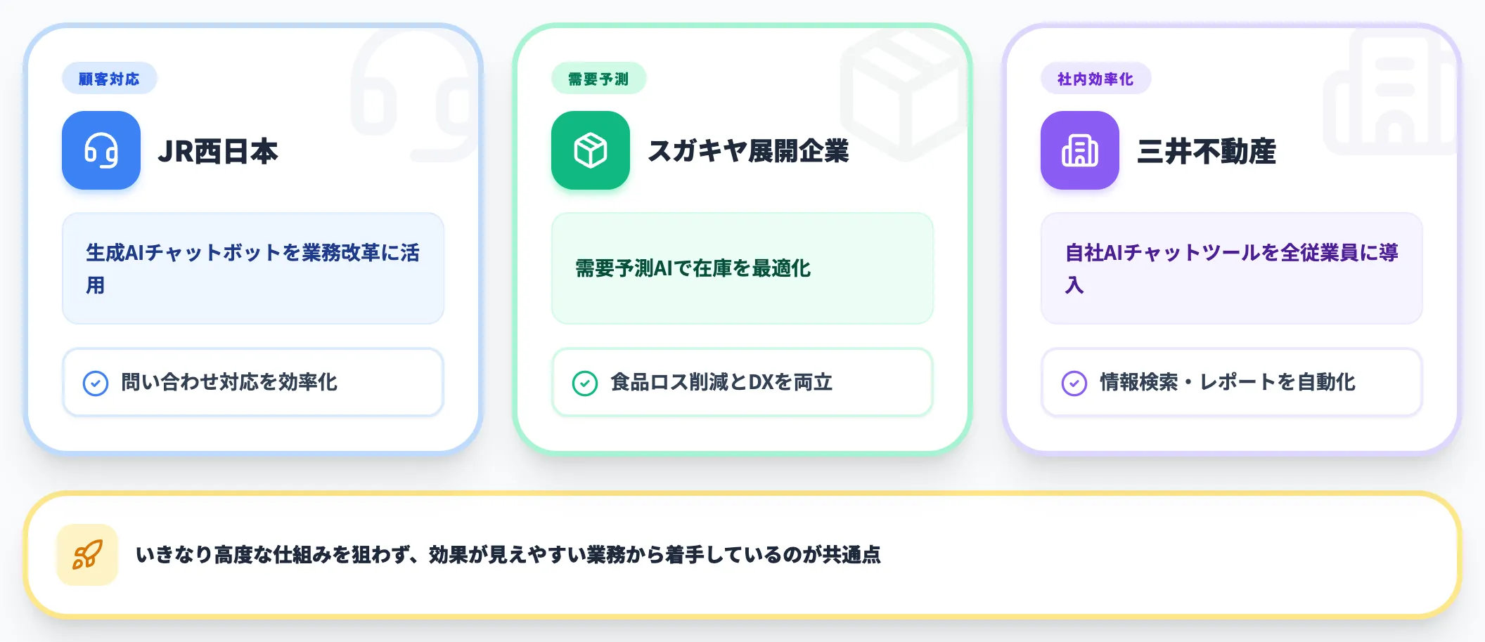 ビジネスでのAI活用