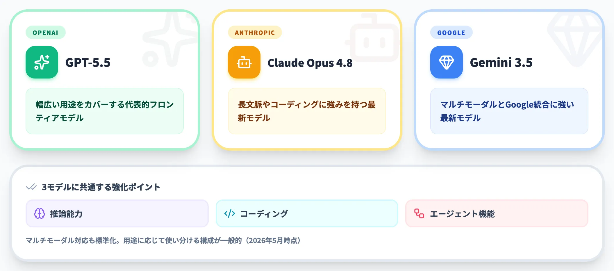 フロンティアモデルの世代交代