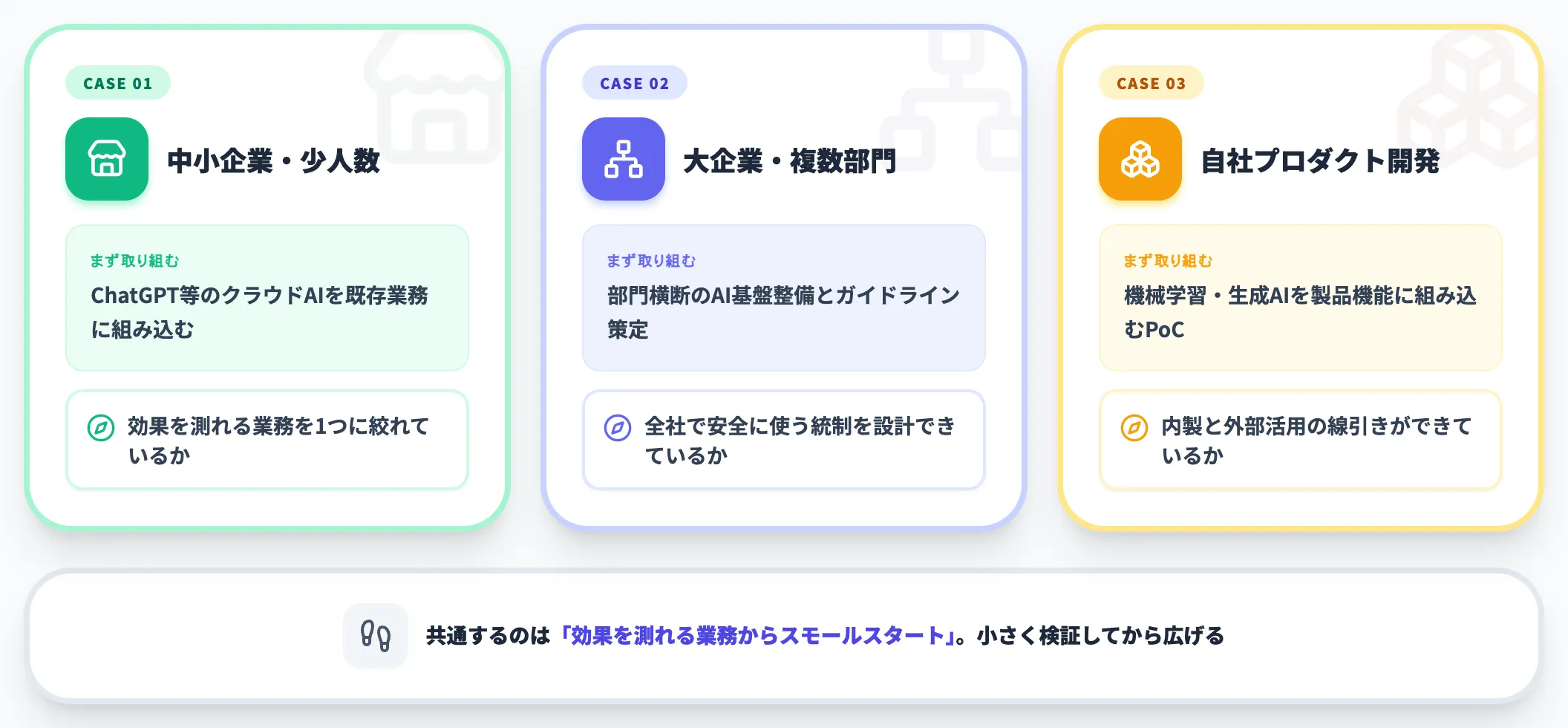 企業がAIを導入する進め方 ケース別の第一歩