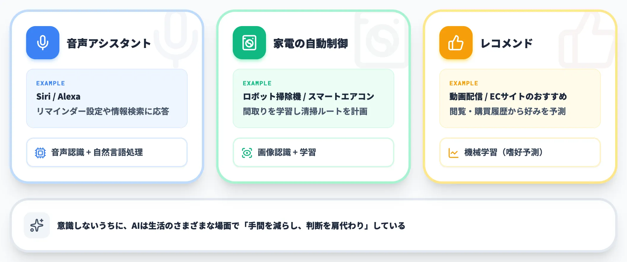 日常生活でのAI活用