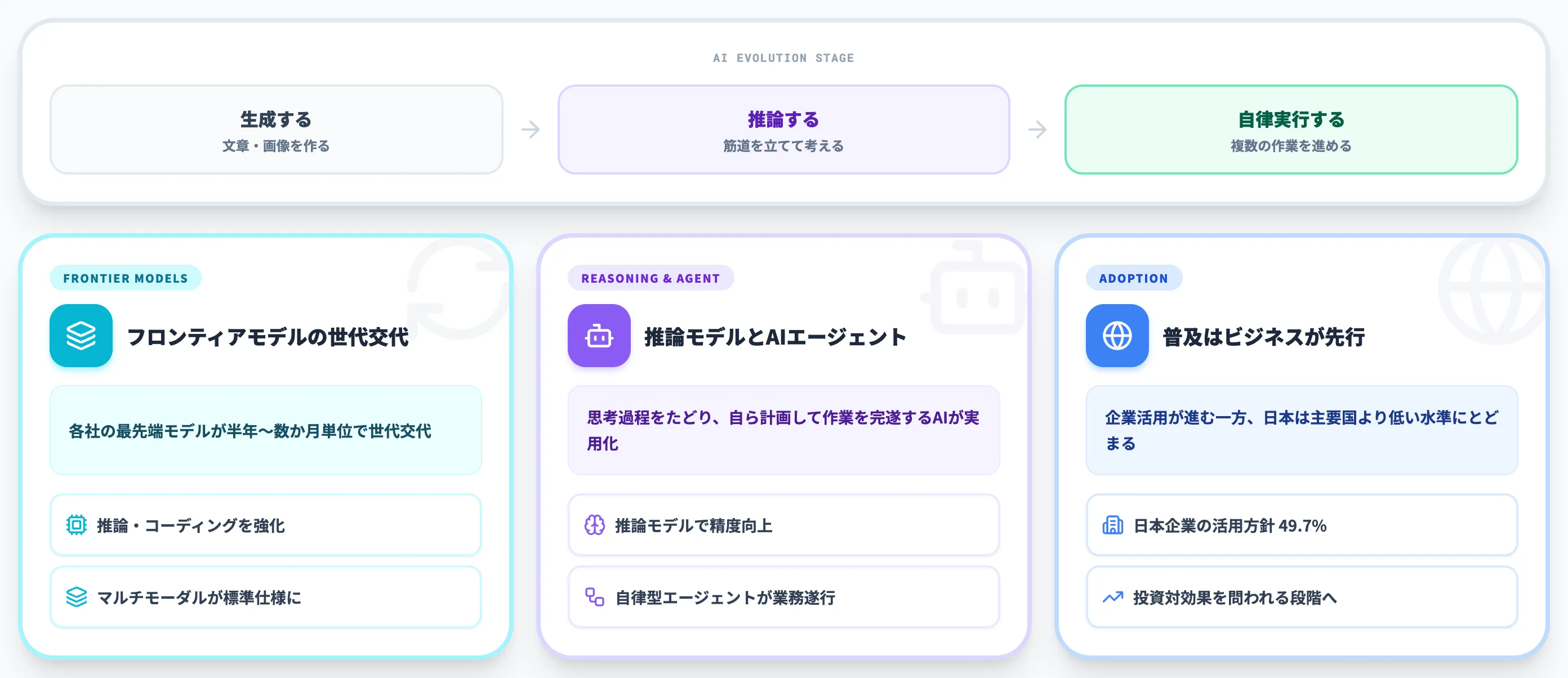 2026年のAIはどこまで進化したか