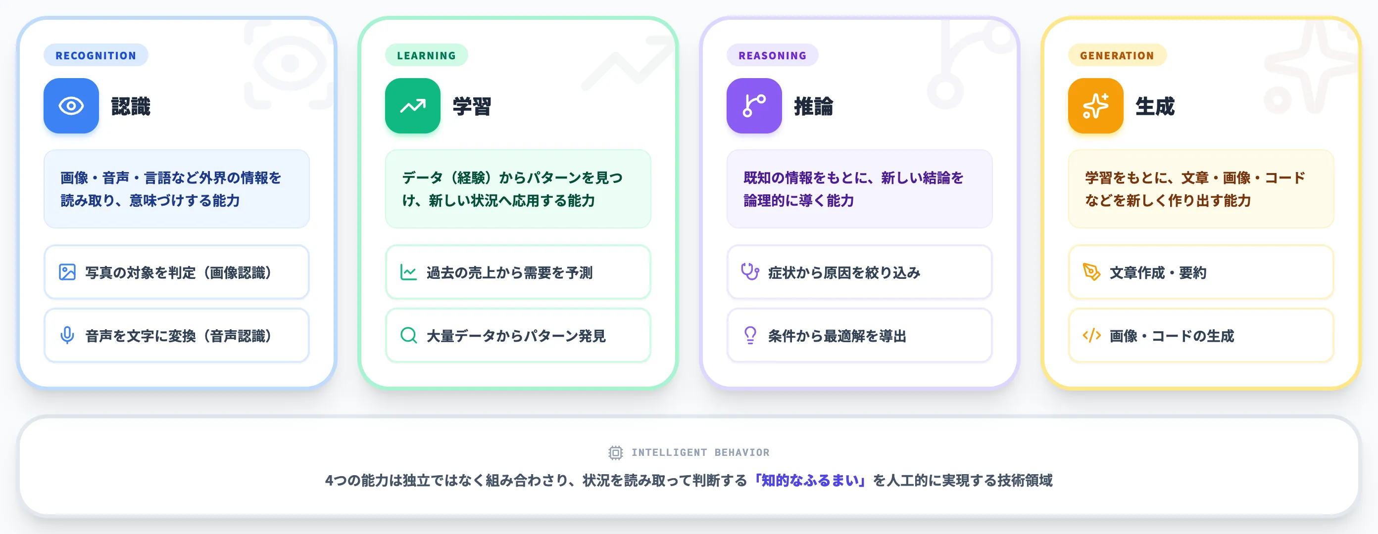 AIとは何か