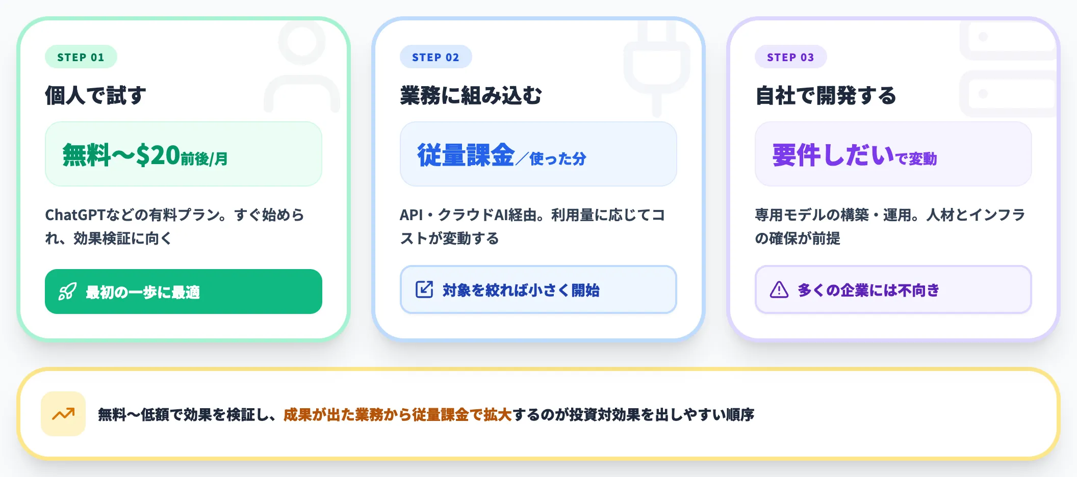 AIの導入・活用にかかるコストの目安