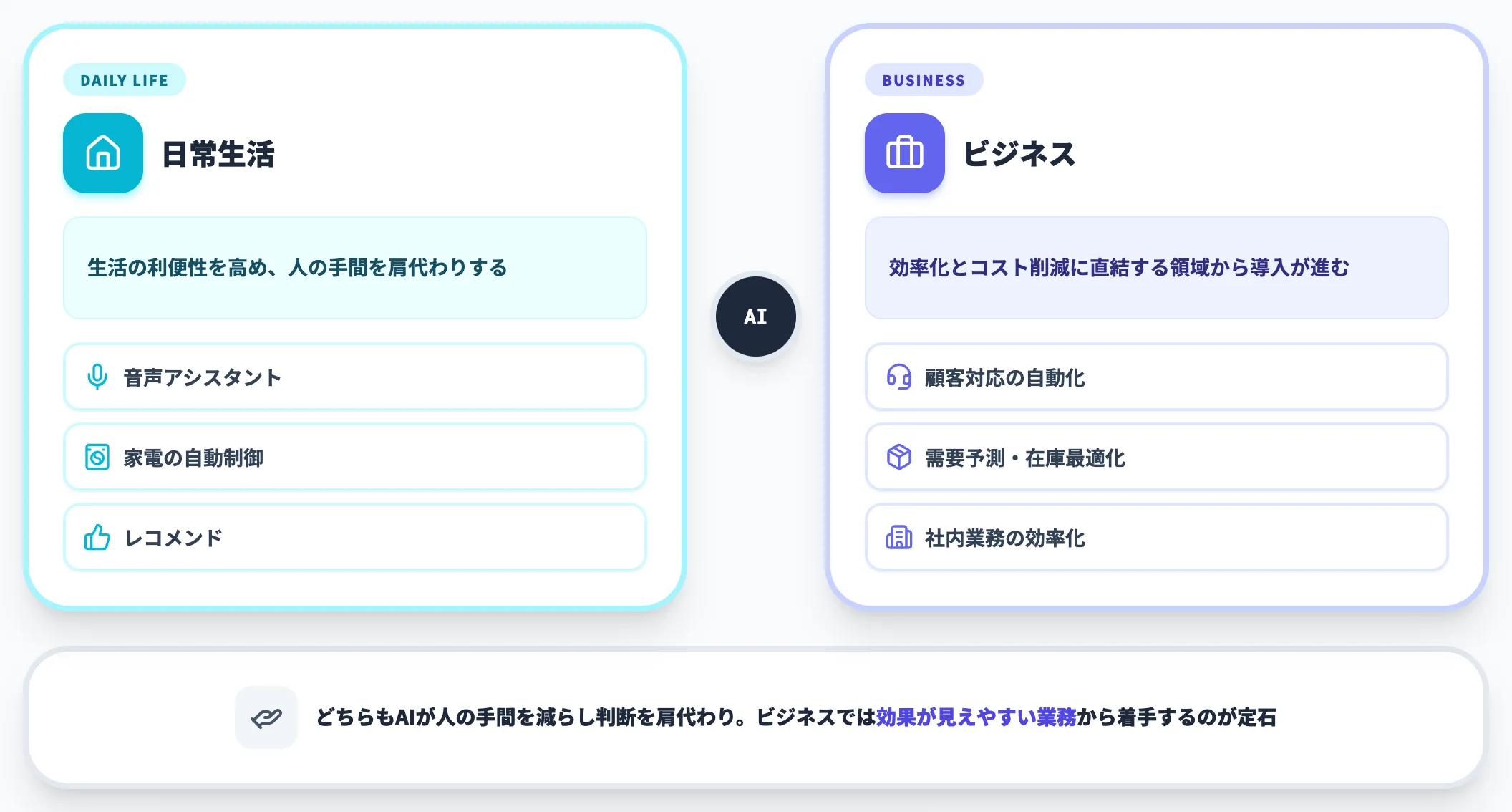 AIの活用事例 日常生活とビジネスの実例
