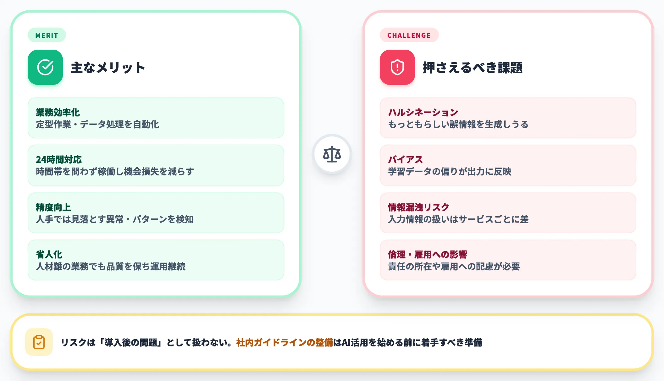 AI活用のメリットと課題