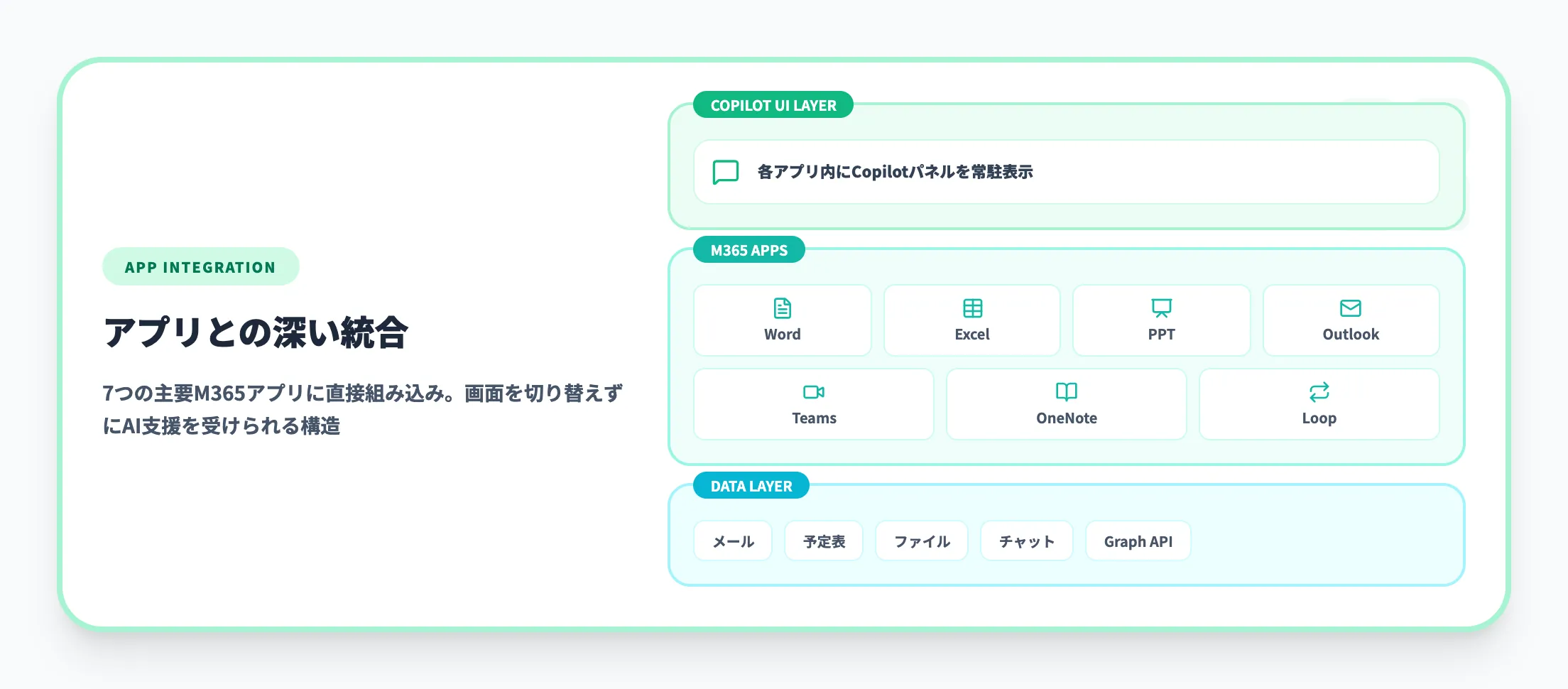 アプリとの深い統合