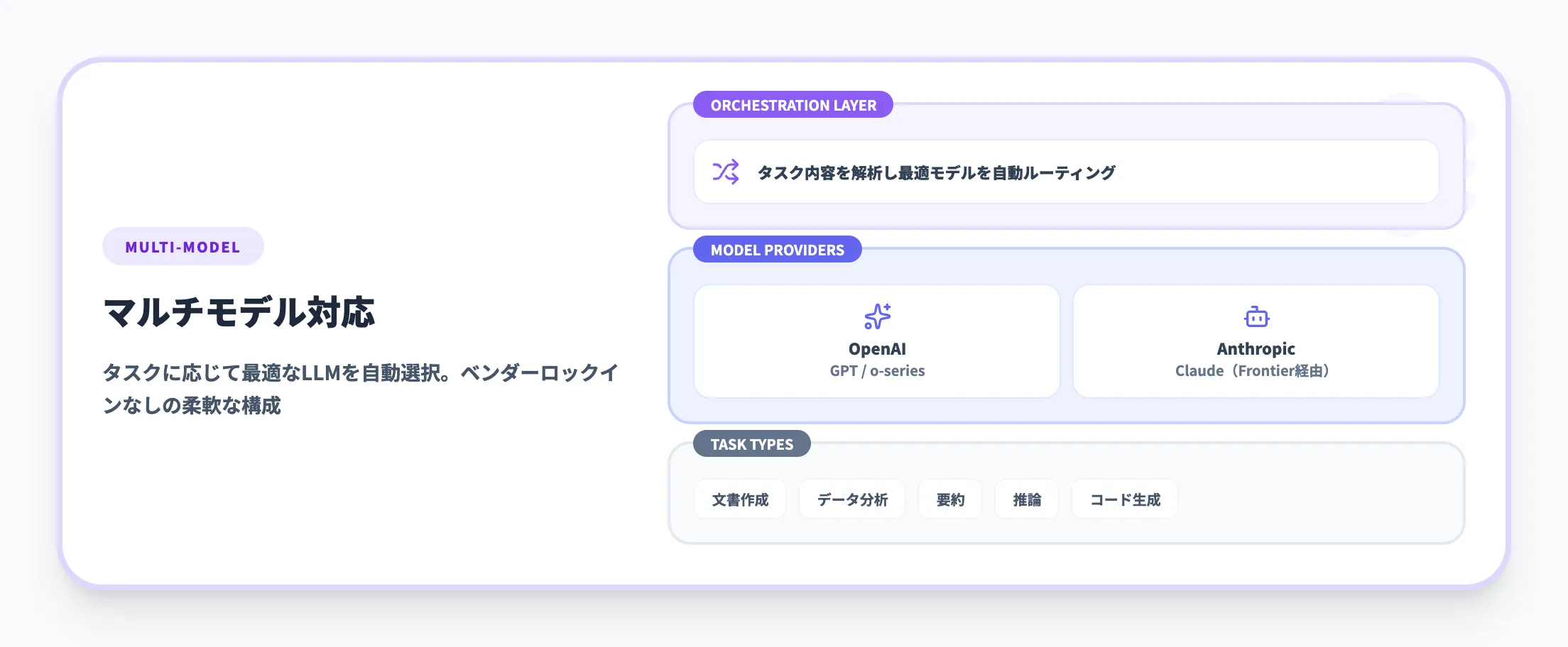 マルチモデル対応