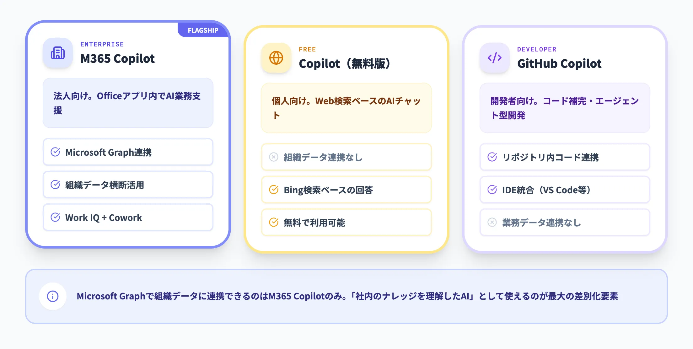 他のCopilot製品との違い