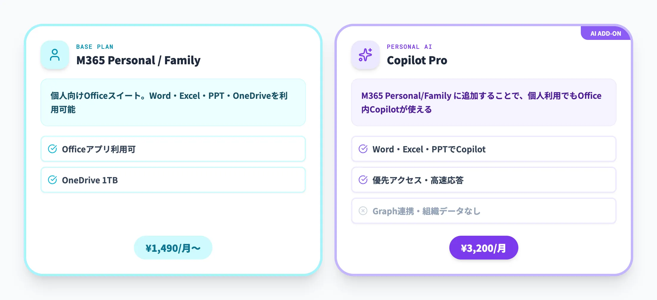個人向けプラン