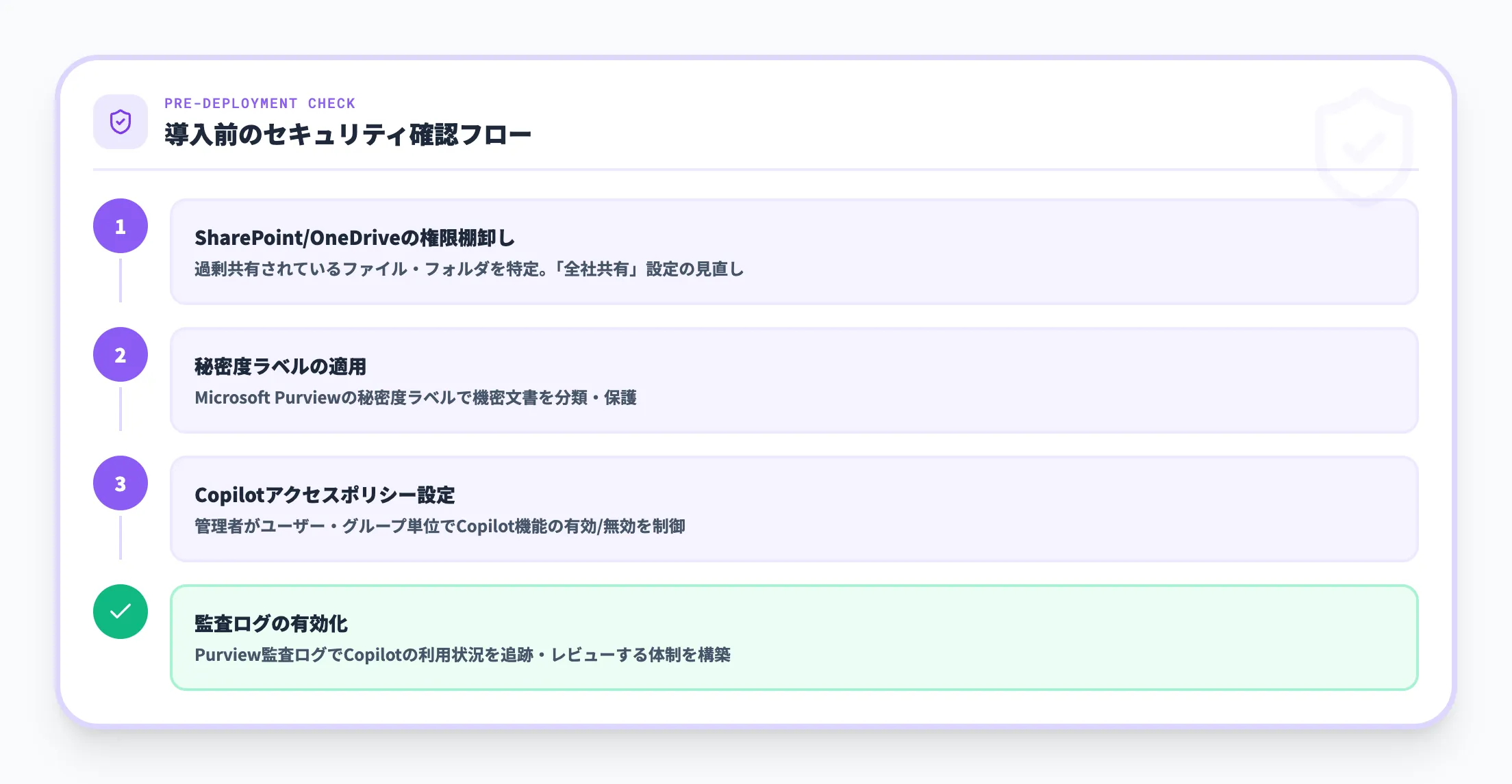 導入前のセキュリティ確認