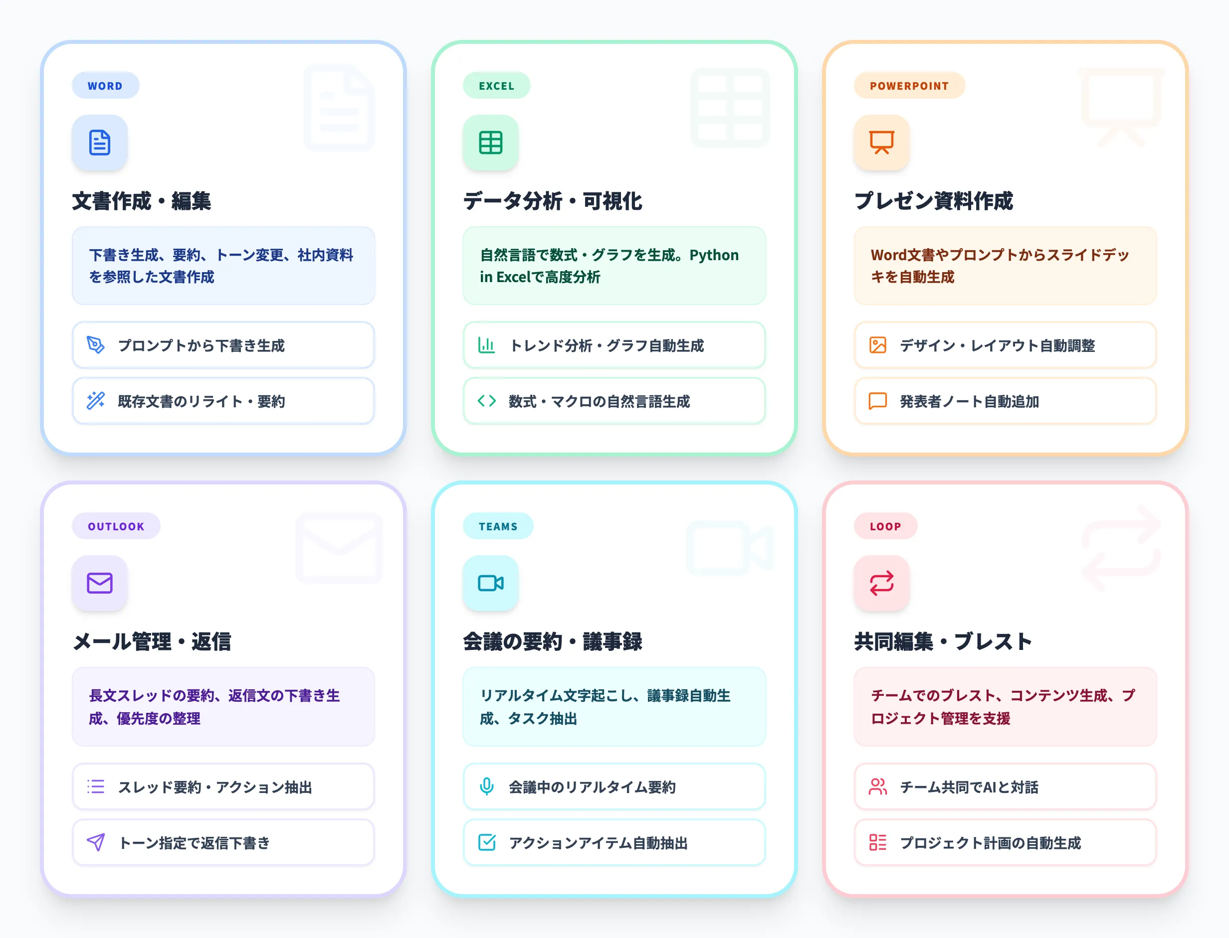 Microsoft 365 Copilotでできること