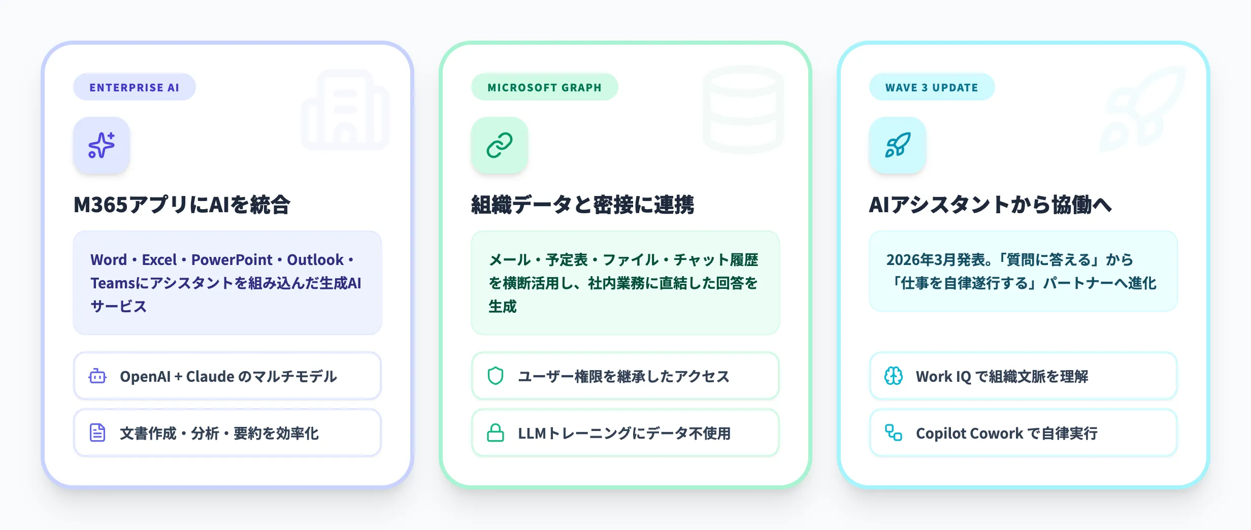 Microsoft 365 Copilotとは