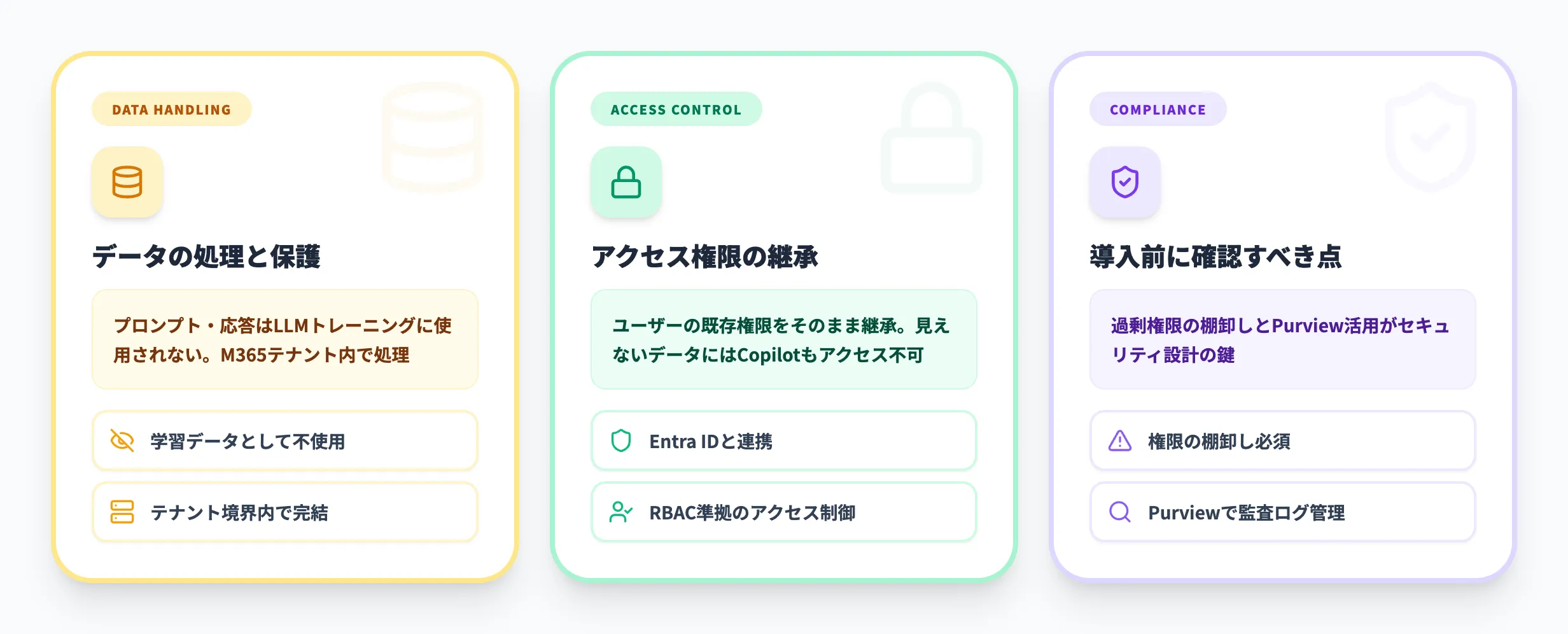 Microsoft 365 Copilotのセキュリティとデータ保護
