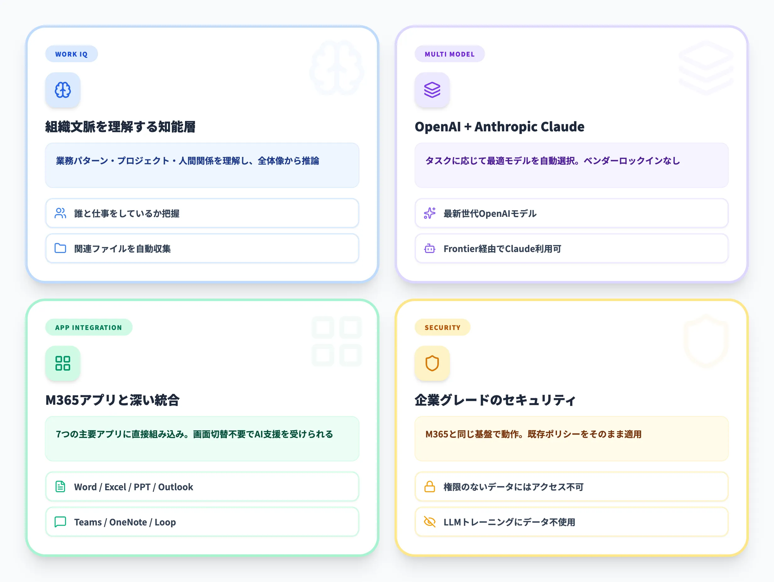 Microsoft 365 Copilotの主な特徴