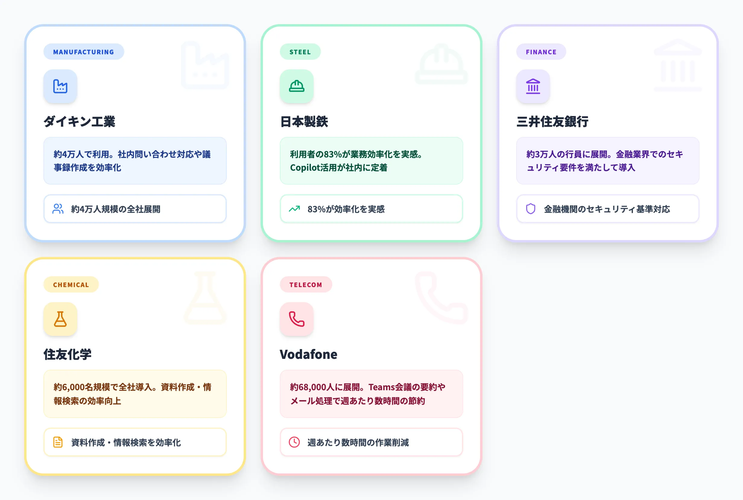 Microsoft 365 Copilotの導入事例