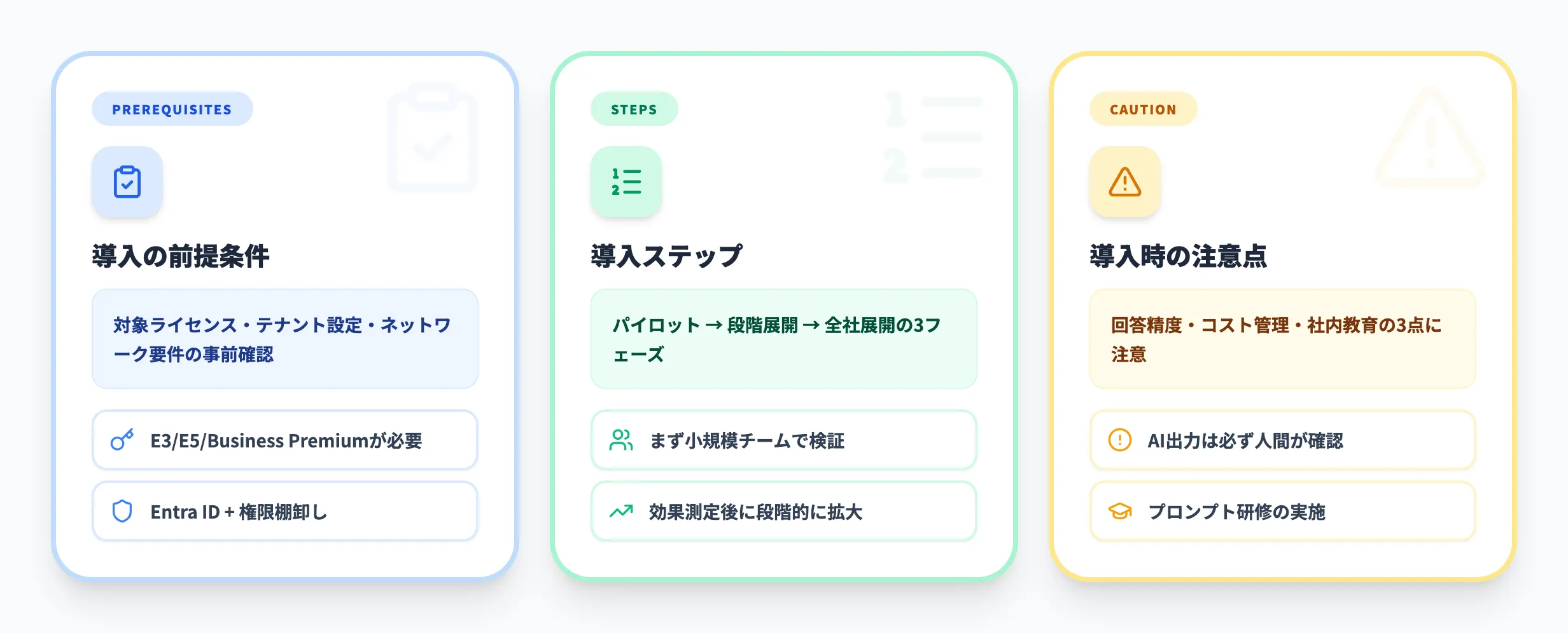 Microsoft 365 Copilotの導入方法と注意点