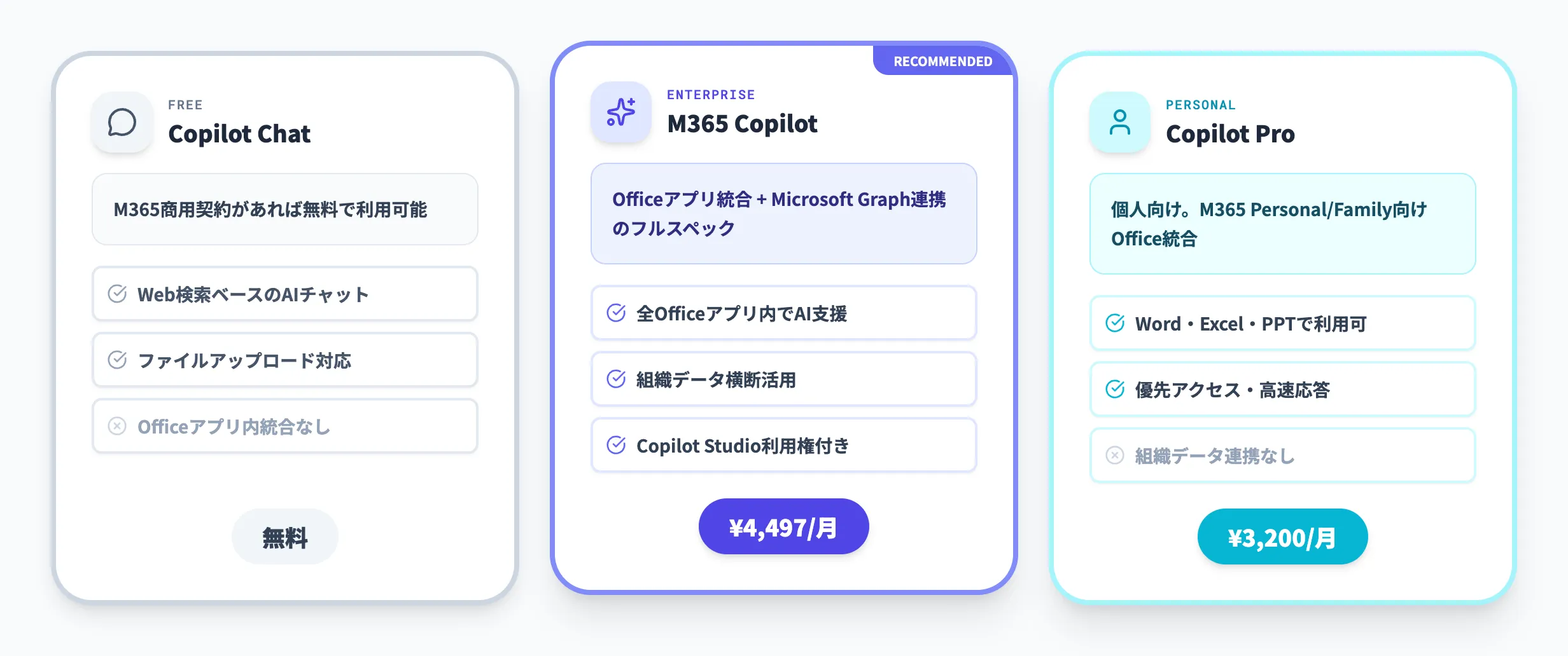 Microsoft 365 Copilotの料金体系