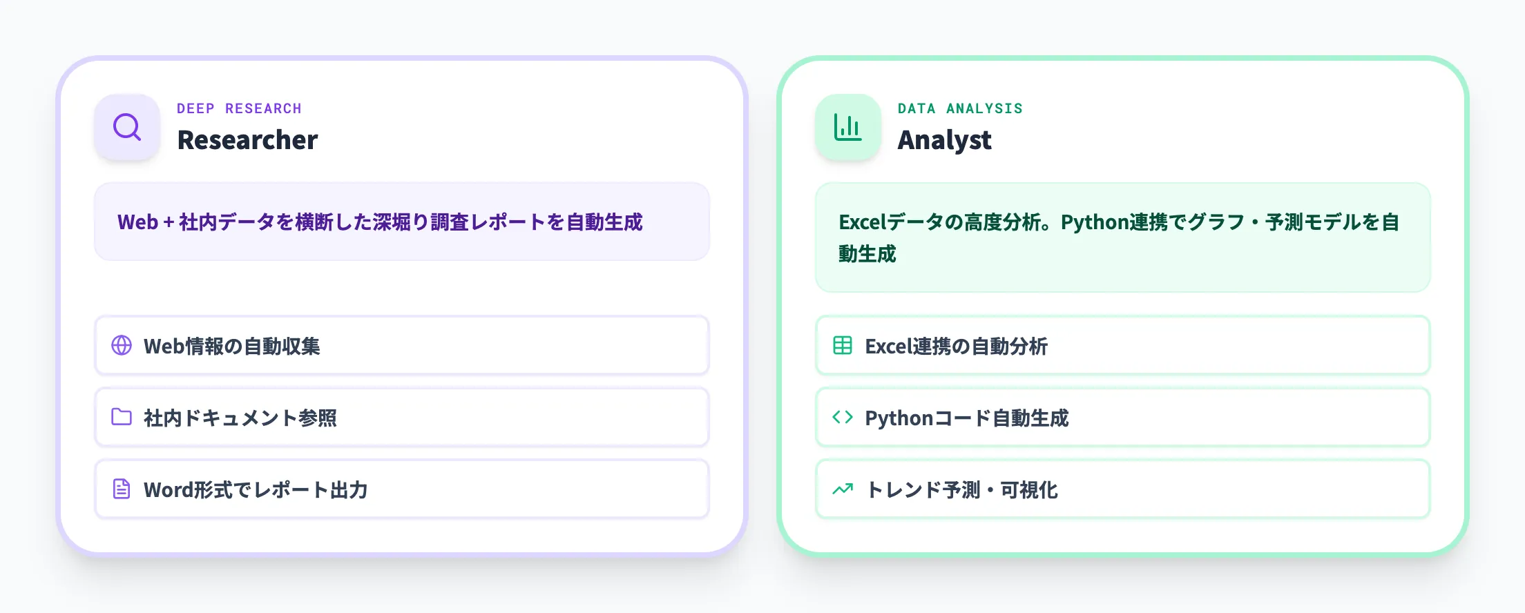 ResearcherとAnalyst