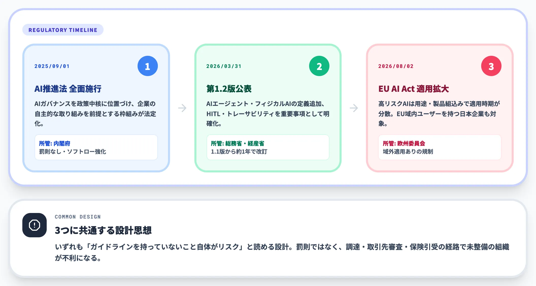 なぜ2026年は参照度合いが高まる節目なのか