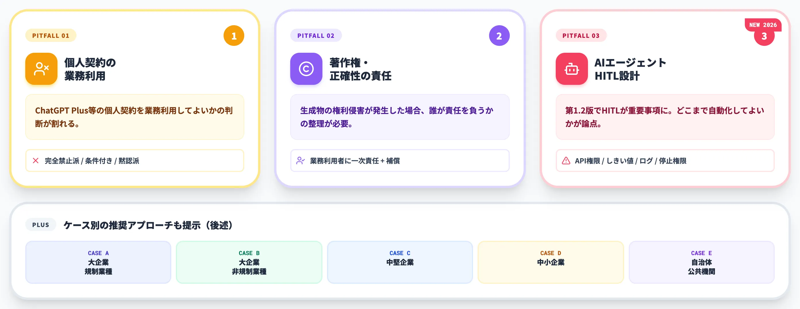 ガイドライン運用で詰まる論点