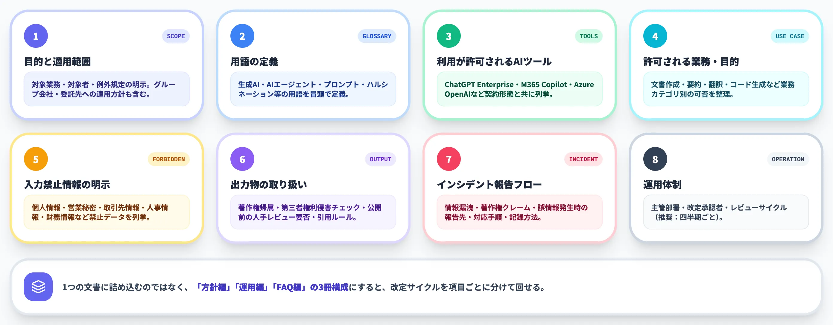 ステップ3 必須8項目のルール設計