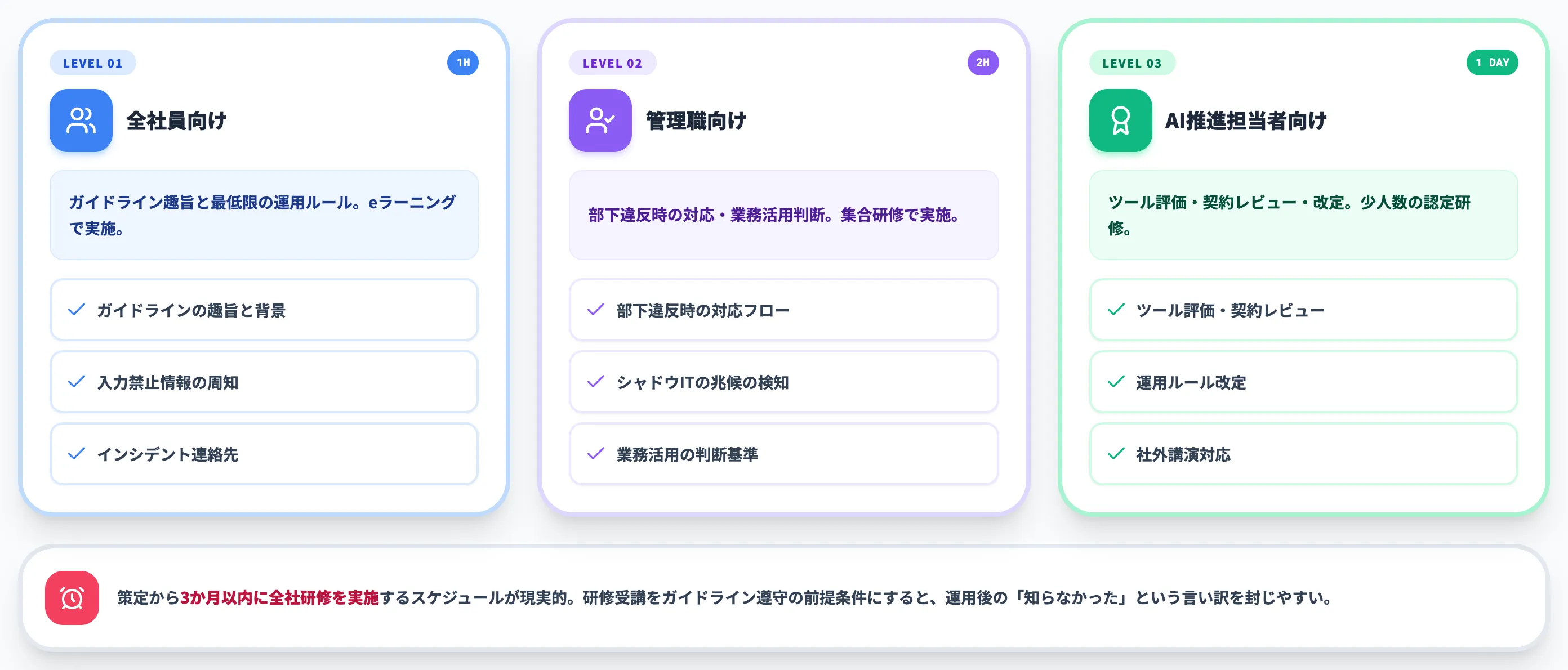 ステップ4 教育と周知 3か月以内の全社研修