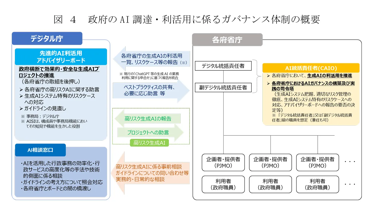 デジタル庁ガイドライン