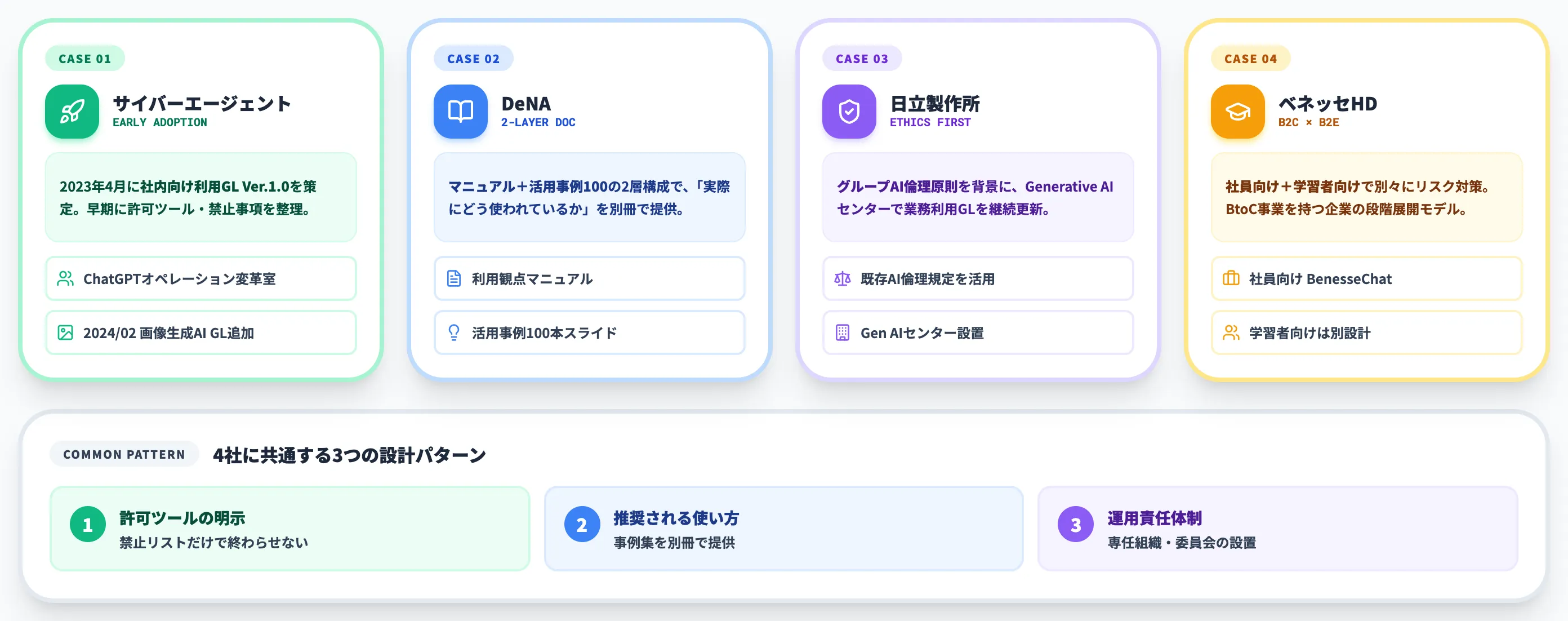 企業の公開事例