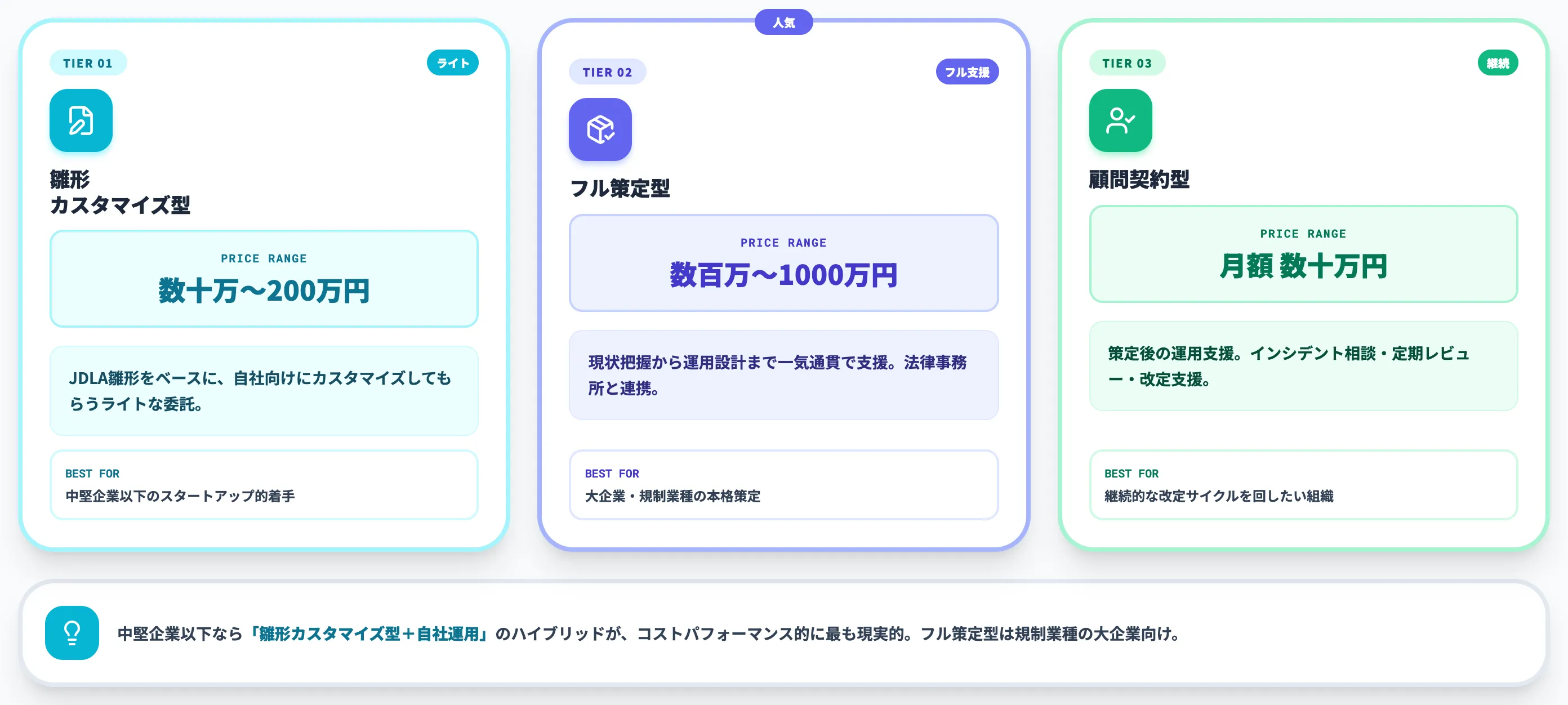 外部委託の費用相場