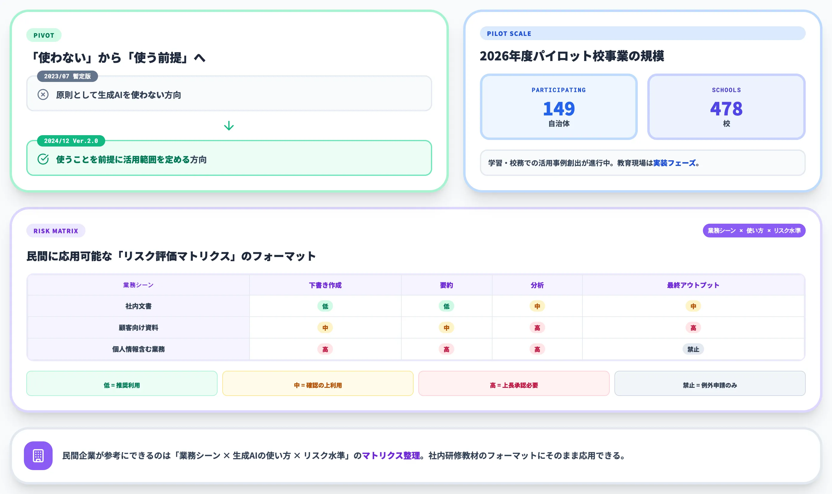 文部科学省ガイドラインVer.2.0