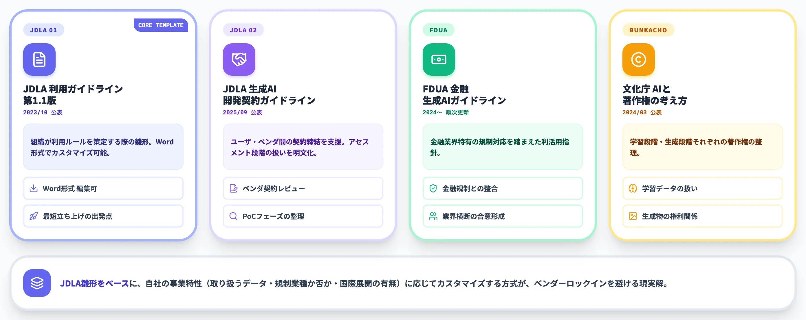 業界団体のガイドライン
