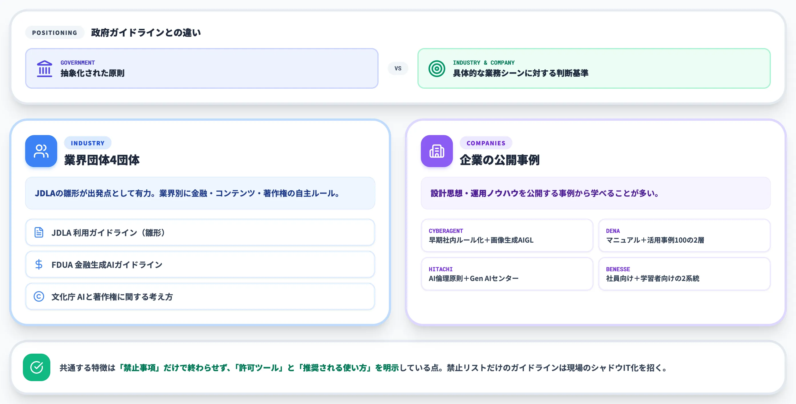 業界団体・企業のガイドライン事例