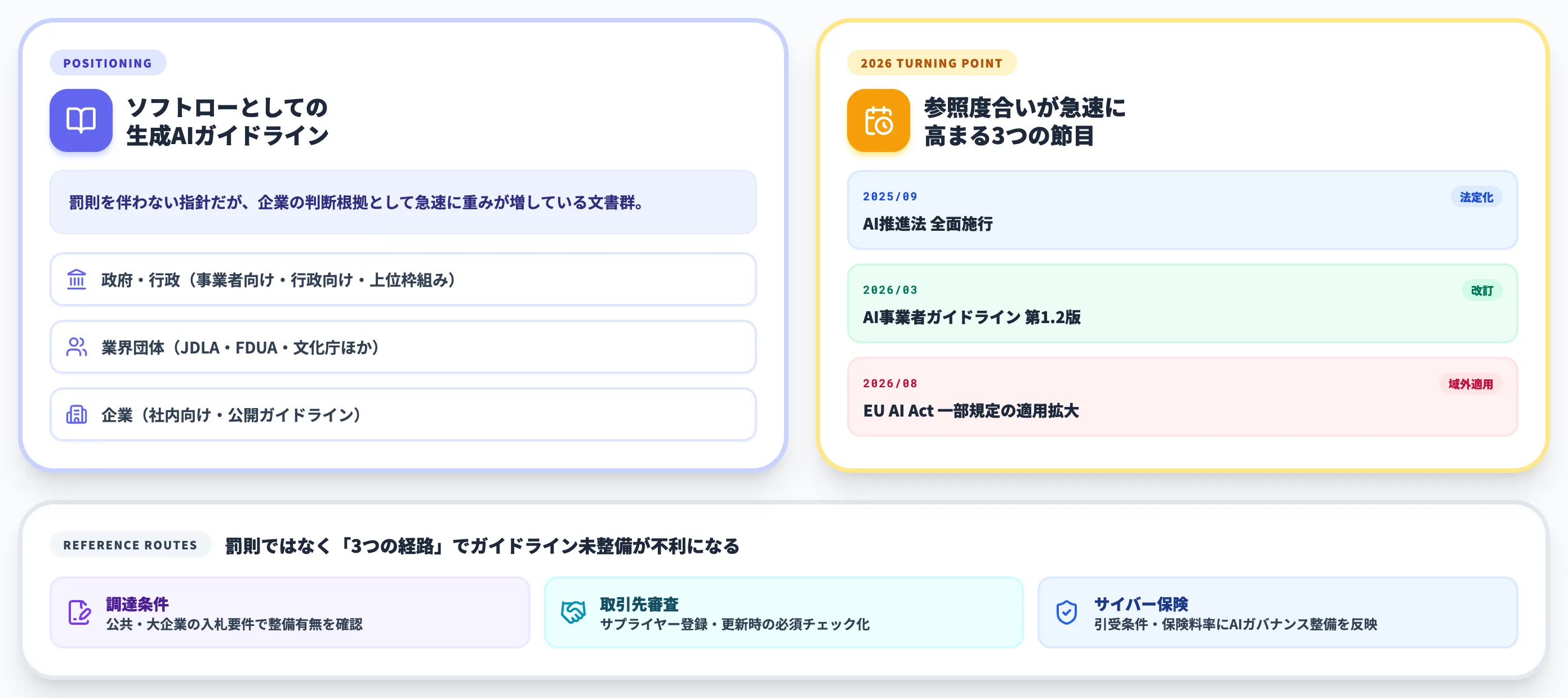 生成AIガイドラインとは 2026年の制度地図