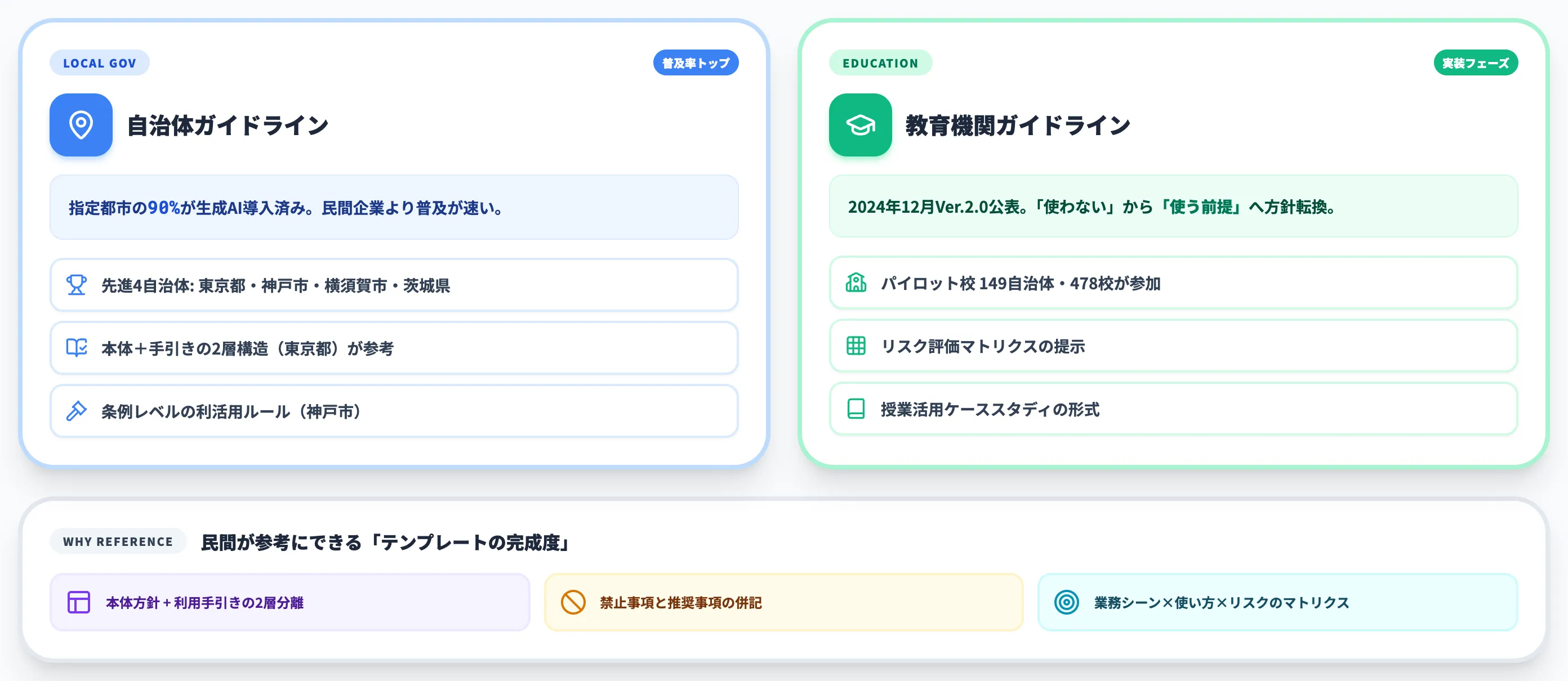 自治体・教育機関のガイドライン