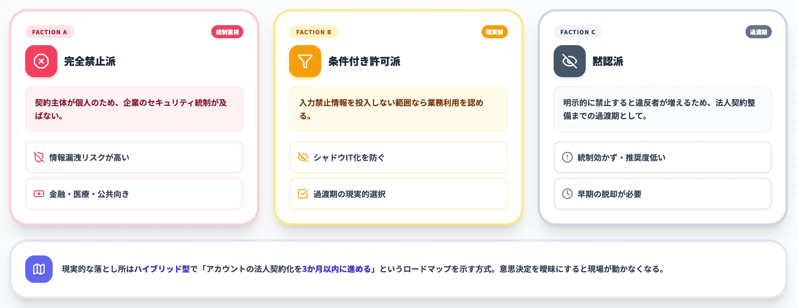 詰まりポイント1 個人契約の業務利用の扱い